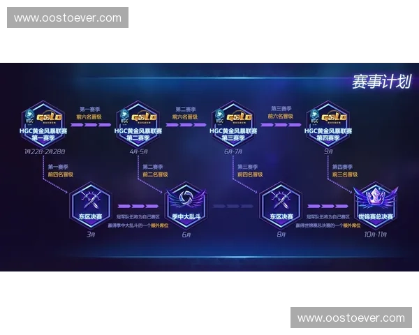 《探索英雄联盟电竞赛事的演变与未来发展趋势》