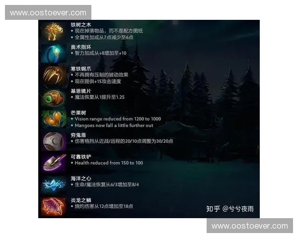 Dota2战术革新与英雄平衡调整对游戏竞技性的深远影响探析